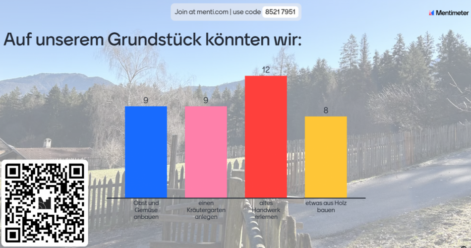 Abstimmung Mentimeter